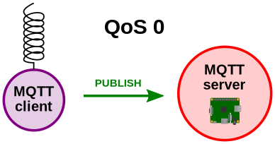 Understanding the Working Principle of MQTT Protocol