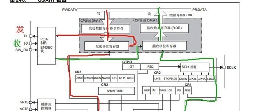 Understanding UART: A Comprehensive Guide