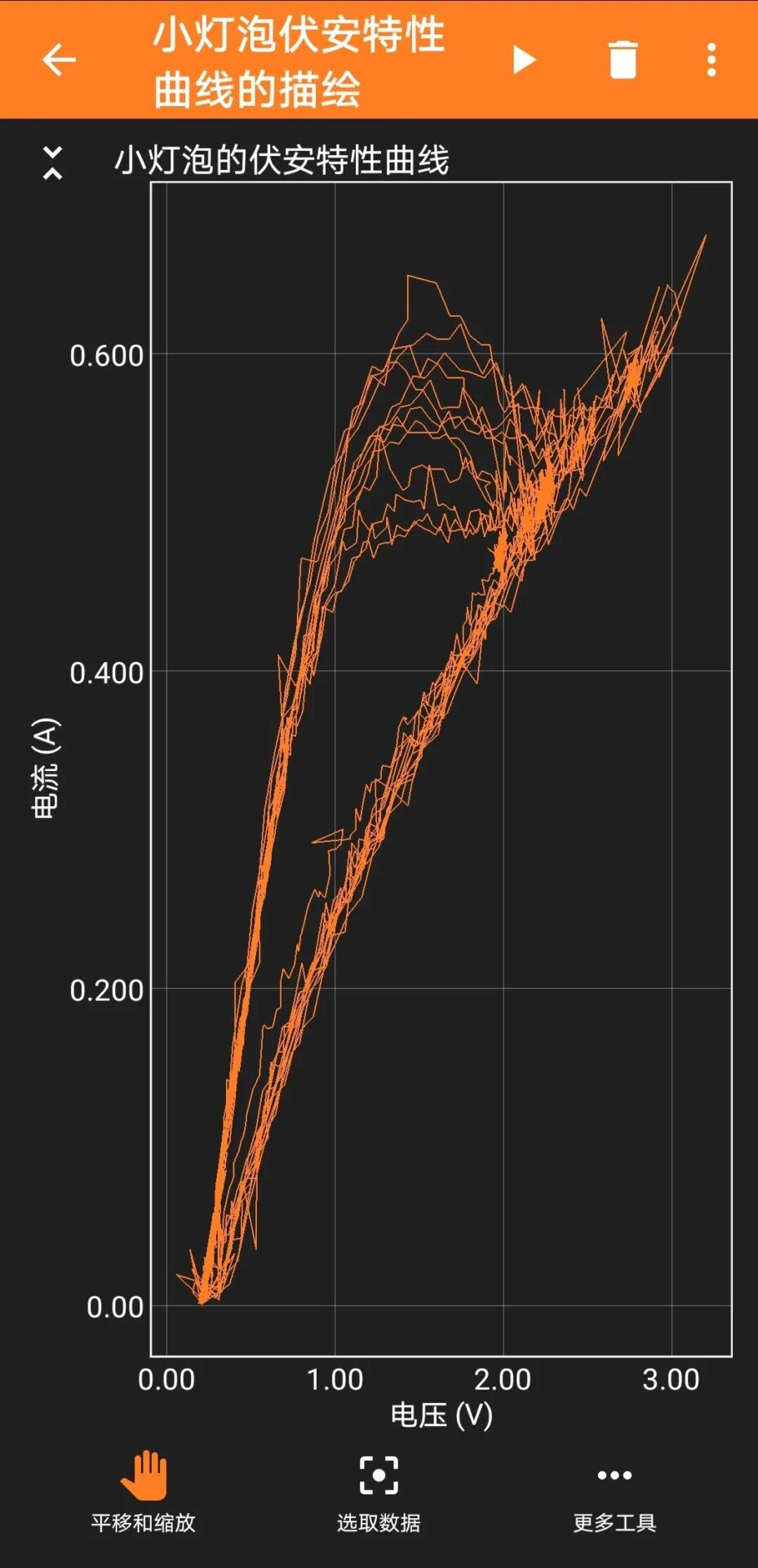 Using Phyphox and ESP32 Bluetooth to Redraw the I-V Characteristics of a Light Bulb