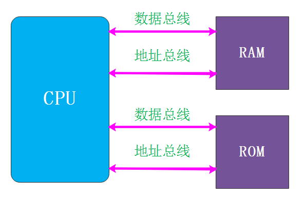 Understanding ARM CPU Principles and SoC Based on ARM