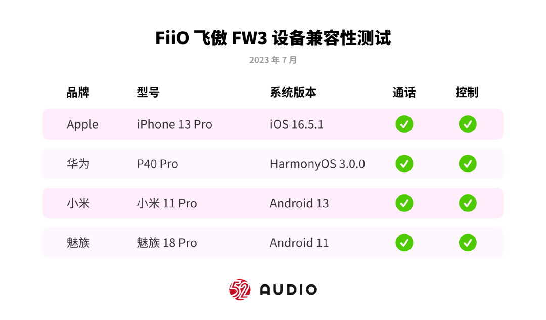 FiiO FW3 Review: Excellent HiFi Sound with Independent DAC Chip