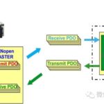 Analysis of CANopen PDO