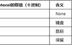 2022 CISCN Preliminary ez_usb WriteUp