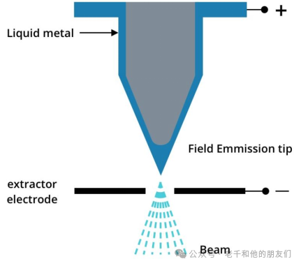Interpretation of Time-of-Flight Secondary Ion Mass Spectrometry (ToF-SIMS) Technology