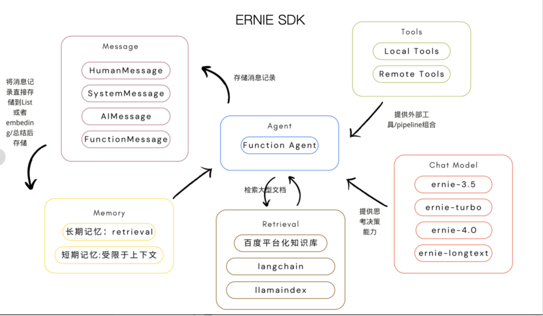 An In-Depth Look at AI Agents