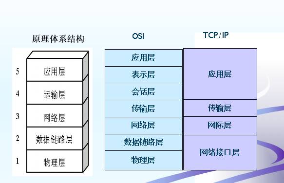 Comprehensive Knowledge of Computer Networking