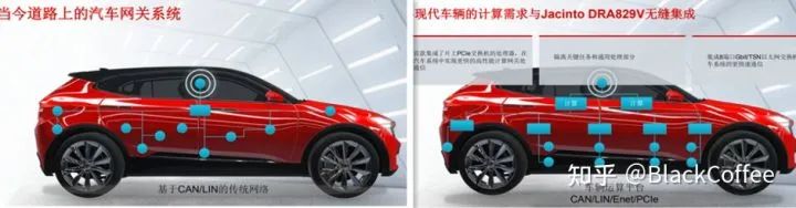 Overview of Mainstream ADAS/AD Domain Control Chip Platforms