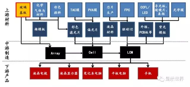 Industry Focus | Substrate Glass in LCD Panels