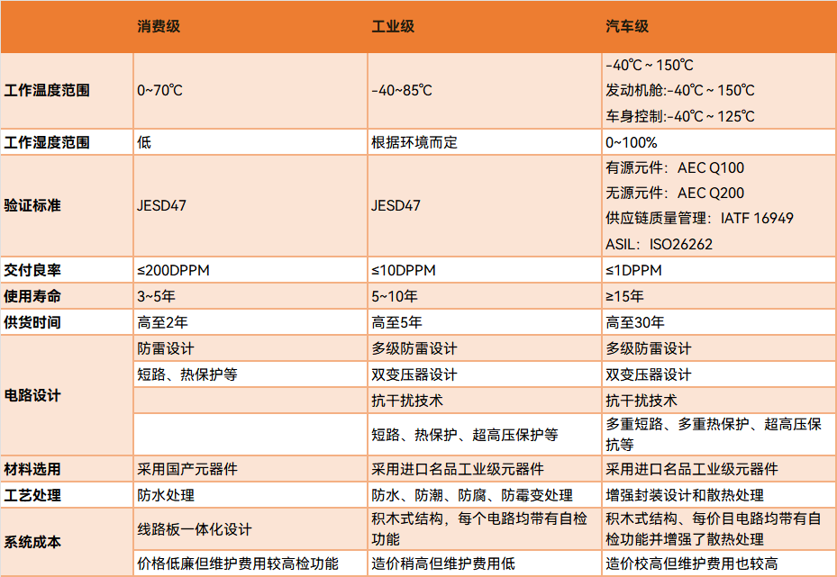Opportunities and Challenges of Domestic MCU Replacement
