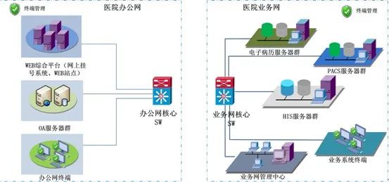 Essential Functions of C++ Developed Network Medical Information Systems