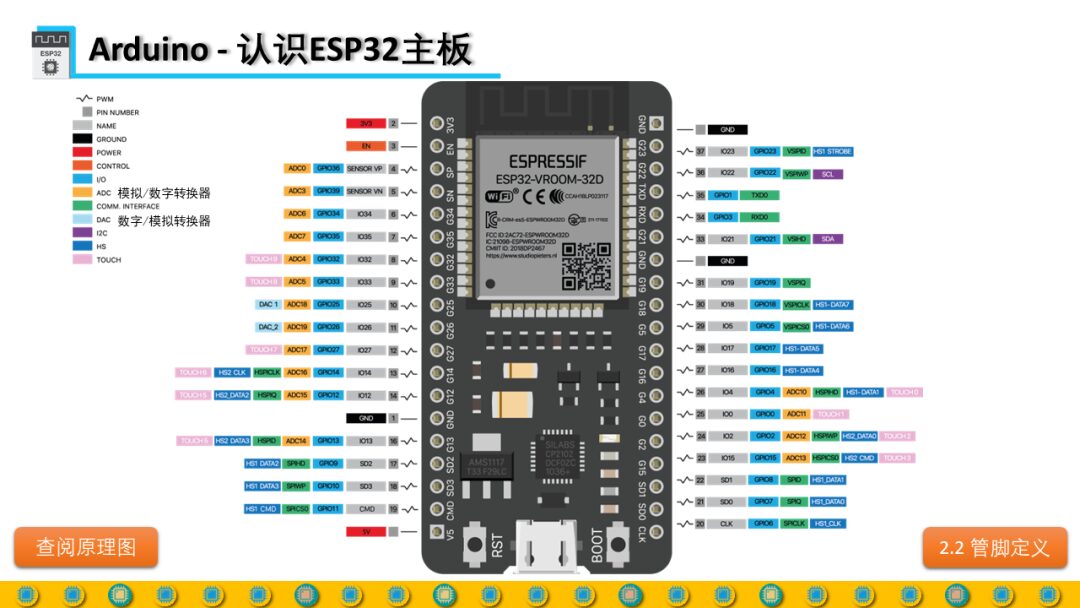 DIY Full Process Design Based on ESP32: Arduino Functions 1
