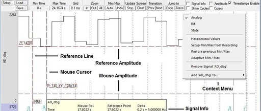 Keil MDK Debugging Features Overview