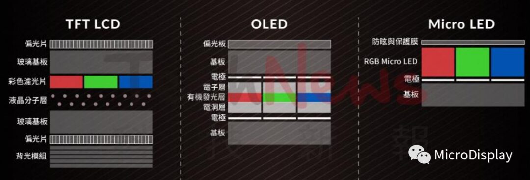 Comprehensive Analysis of XR Display Technology: MicroOLED at Iteration Threshold, Fast-LCD Remains VR Mainstream