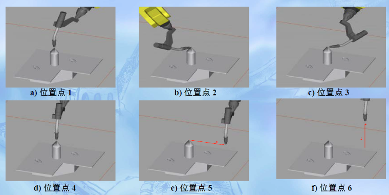 Control Systems and Motion Control of Industrial Robots