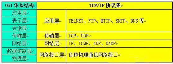 Detailed Explanation of TCP/IP Protocol