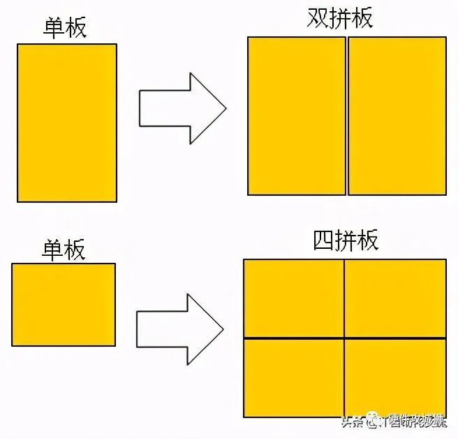 Summary of PCB Process Design Experience