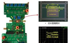 High-Performance Digital-to-Analog Converter (DAC) Chip Technology