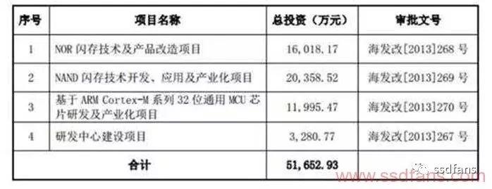 China's NOR Flash Memory Industry: A Stride Forward