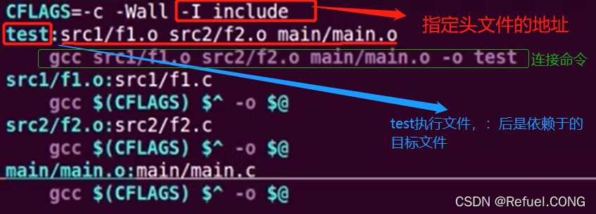 Linux C Basics: Have You Met the Makefile Master?