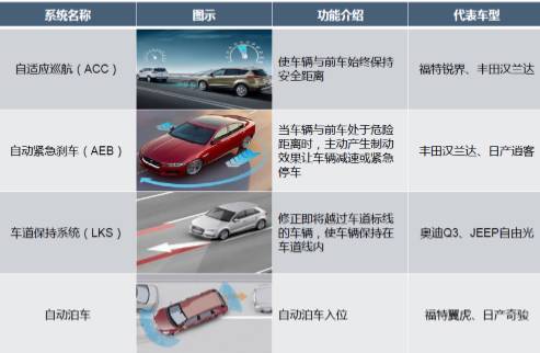 Comprehensive Overview of ADAS Features