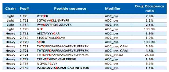 Physicochemical Analysis and Structural Characterization of Antibody-Drug Conjugates (ADCs)