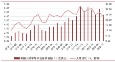 Understanding the Semiconductor Industry Chain