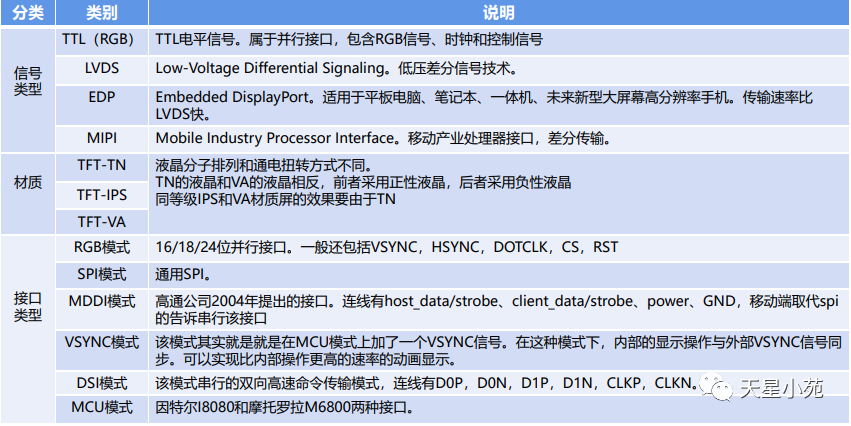 Comprehensive Guide to LCD Monitor Pin Interfaces