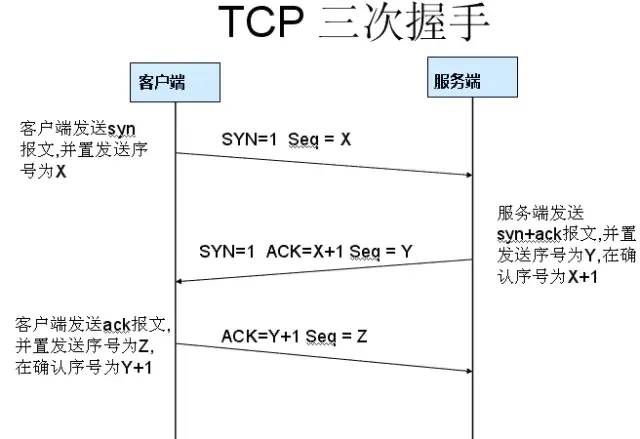 Understanding TCP/IP Protocols in Depth