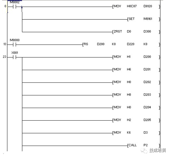 Mitsubishi FX2N PLC and Mitsubishi Inverter Modbus RTU Protocol Communication Application