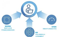 From FPGA to ASIC: The Journey of AI Chip Design