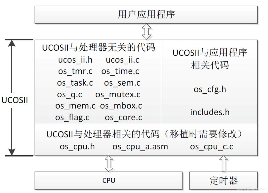 What Are the Main Embedded Operating Systems (RTOS)?