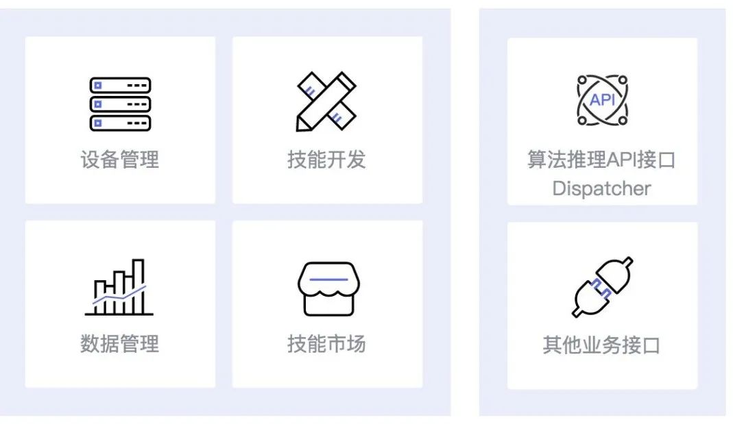 Huawei AI Capabilities Series: HiLens
