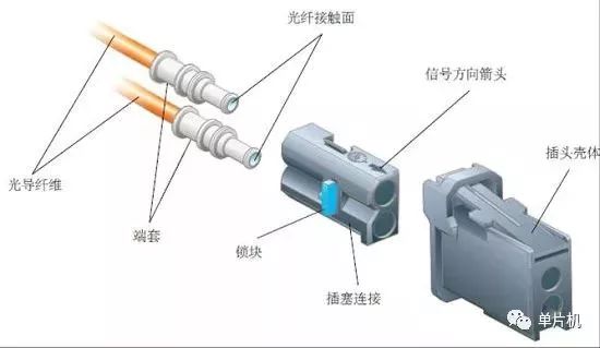Detailed Explanation of the Four Major Automotive Bus Technologies - Part 2