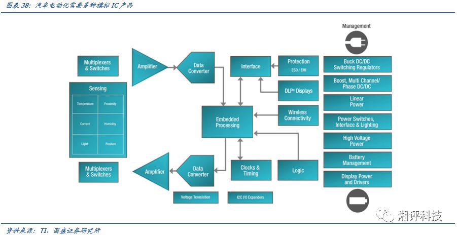 Focusing on Key Industrial Chains: Understanding Compound Semiconductors and Opportunities