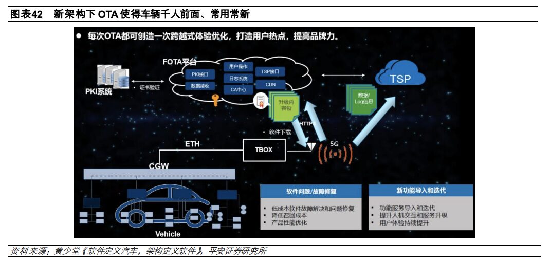 In-Depth Report on Automotive Electronic and Electrical Architecture