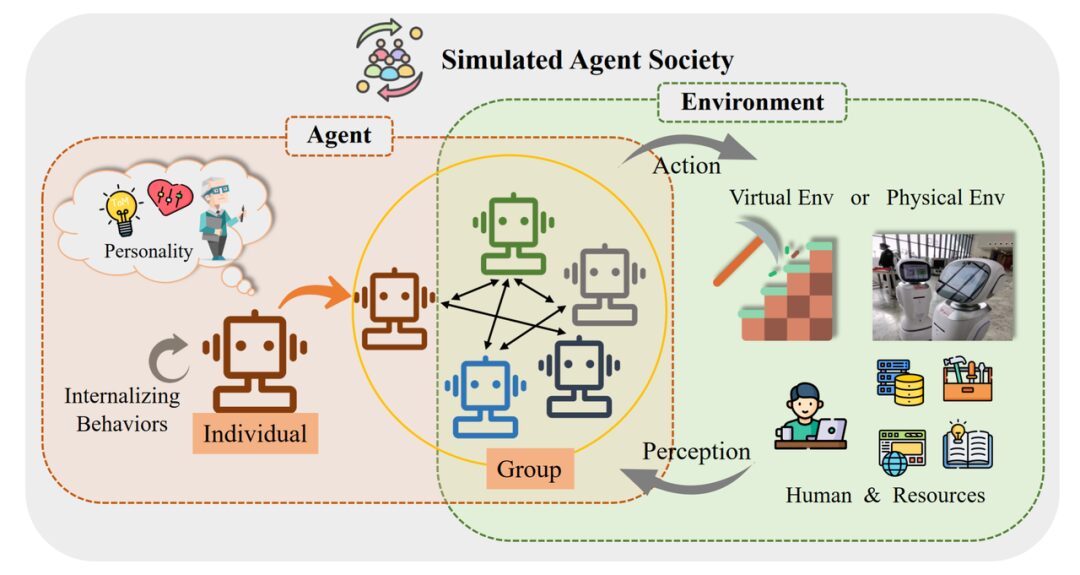 Fudan NLP Team Releases 80-Page Overview of LLM-based Agents