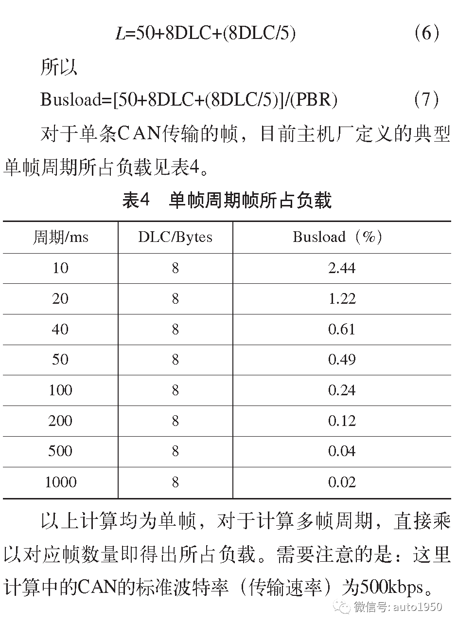 Analysis of In-Vehicle Networks