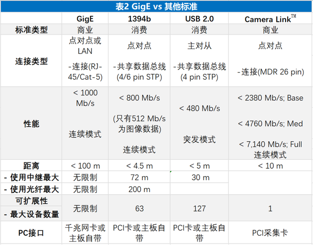 Common Sensor Indicators and Performance