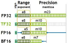 Understanding GPU Memory Usage in Large Models (Single GPU)