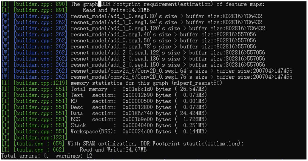 Exploring the SiRider S1 Development Board: A Comprehensive Review