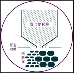 New High-Capacity 3D Printing Technology