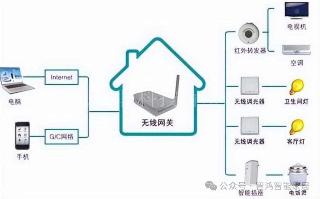 Detailed Guide to Low-Cost Smart Home Solutions