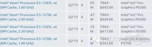 Understanding the Suffix Letters of Intel and AMD CPUs