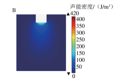 Mechanism of Ultrasonic Emulsification of Soy Protein Isolate