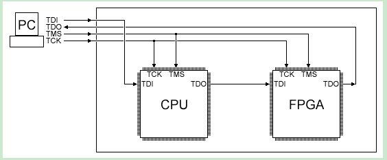 Everything You Need to Know About JTAG