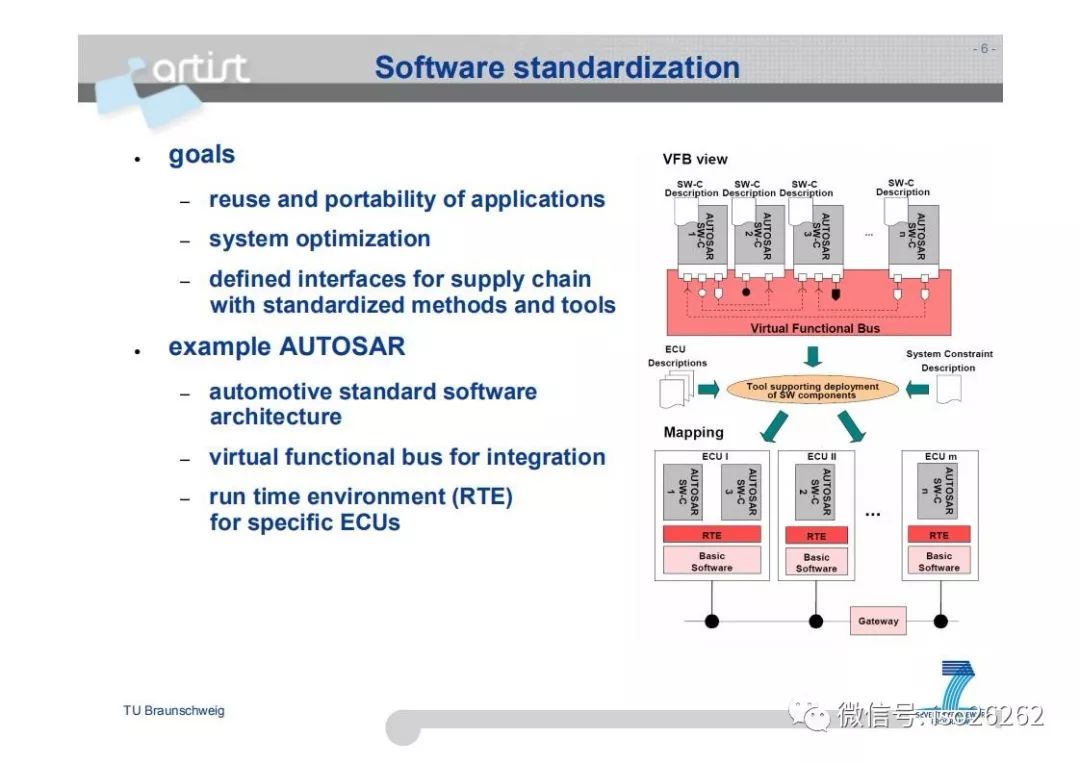 Formal Analysis and Optimization of Safety-Related Embedded Systems