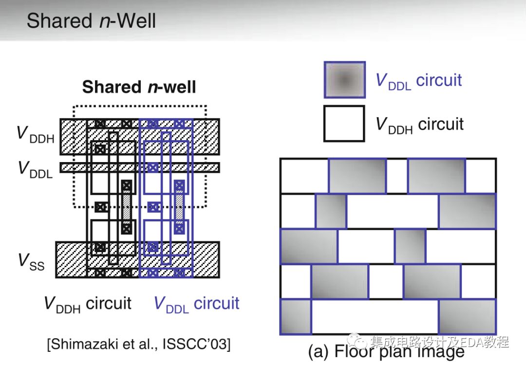 Low Power Design Techniques - Multi VDD