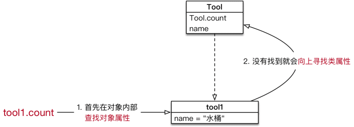 Your Python Basics Will Be Solid After This Guide!