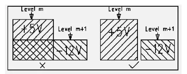 PCB Design Experience Summary