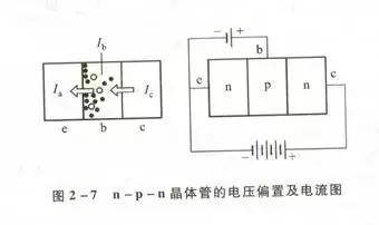 Understanding The History, Applications, And Future Of Semiconductors